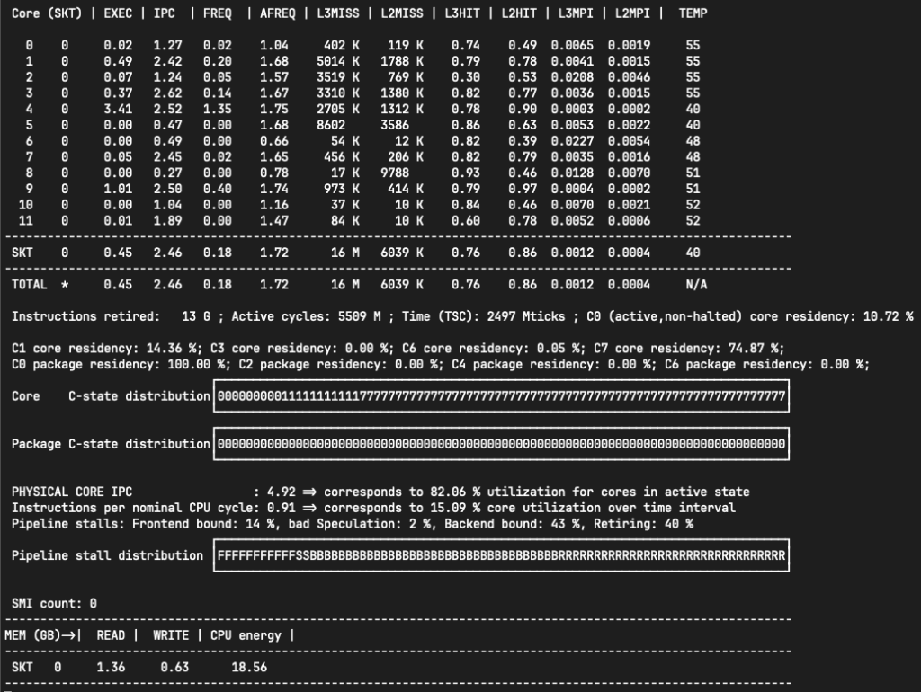 Den sandsynlige Sætte Tag væk A powerful tool to monitor details of Intel CPU – Robin on Linux